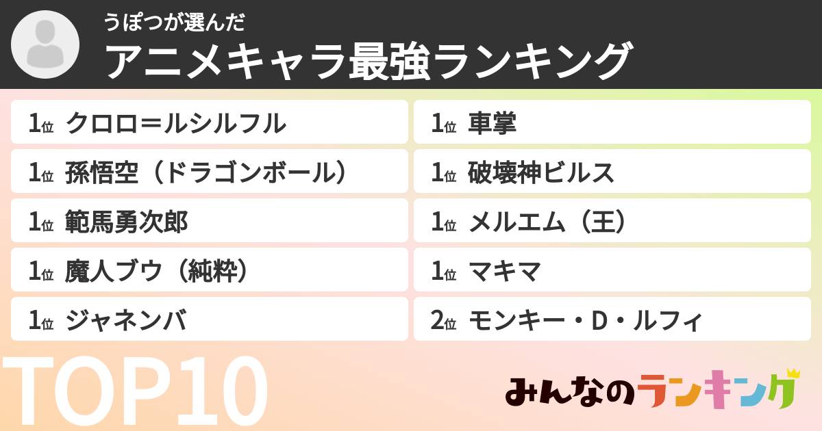 うぽつさんの「アニメキャラ最強ランキング」