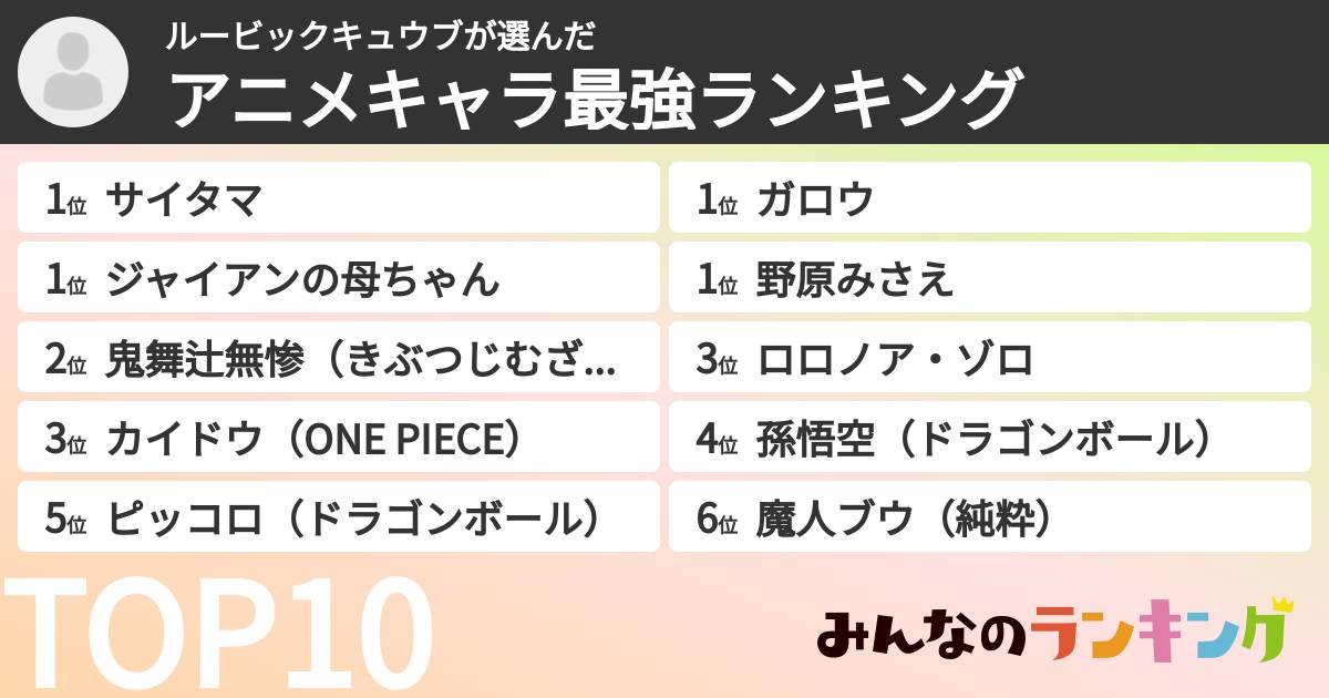 ルービックキュウブさんの「アニメキャラ最強ランキング」