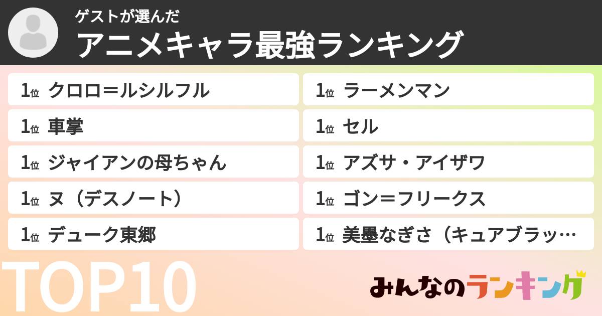 ゲストさんの「アニメキャラ最強ランキング」