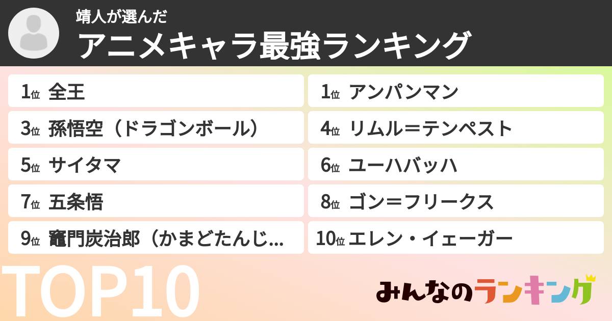 靖人さんの「アニメキャラ最強ランキング」