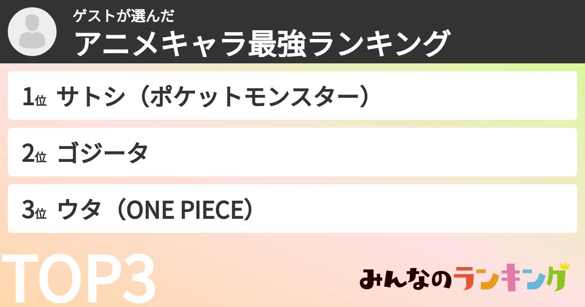 ゲストさんの「アニメキャラ最強ランキング」