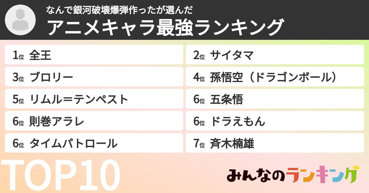 なんで銀河破壊爆弾作ったさんの「アニメキャラ最強ランキング」