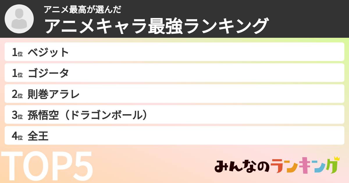 アニメ最高さんの「アニメキャラ最強ランキング」