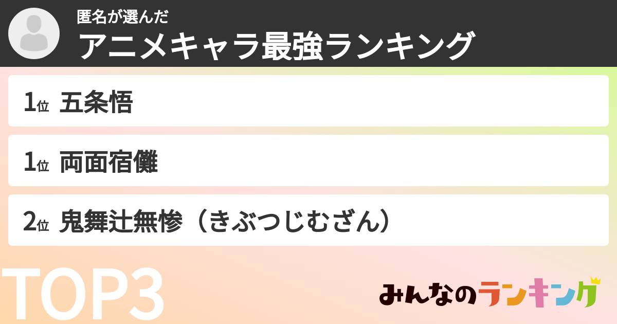 匿名さんの「アニメキャラ最強ランキング」