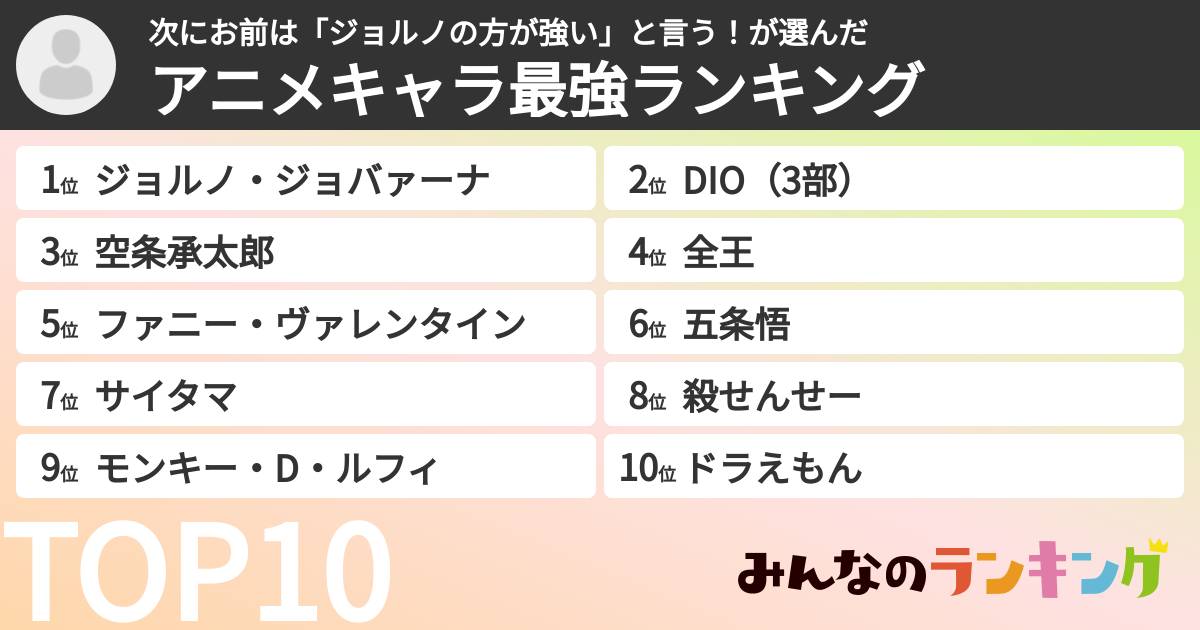 次にお前は「ジョルノの方が強い」と言う!さんの「アニメキャラ最強ランキング」