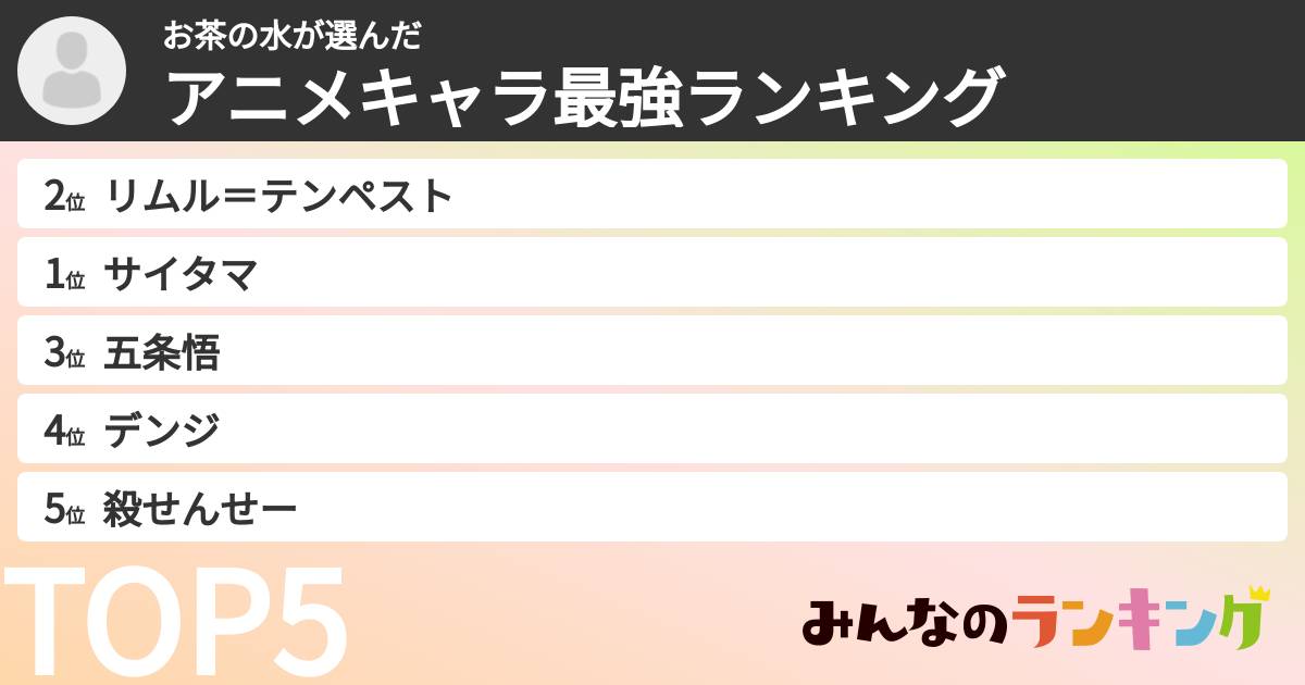 お茶の水さんの「アニメキャラ最強ランキング」