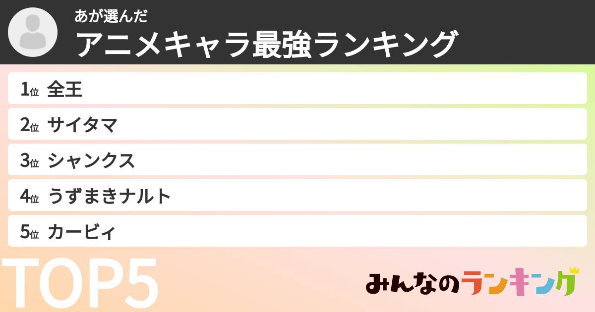 あさんの「アニメキャラ最強ランキング」 | みんなのランキング