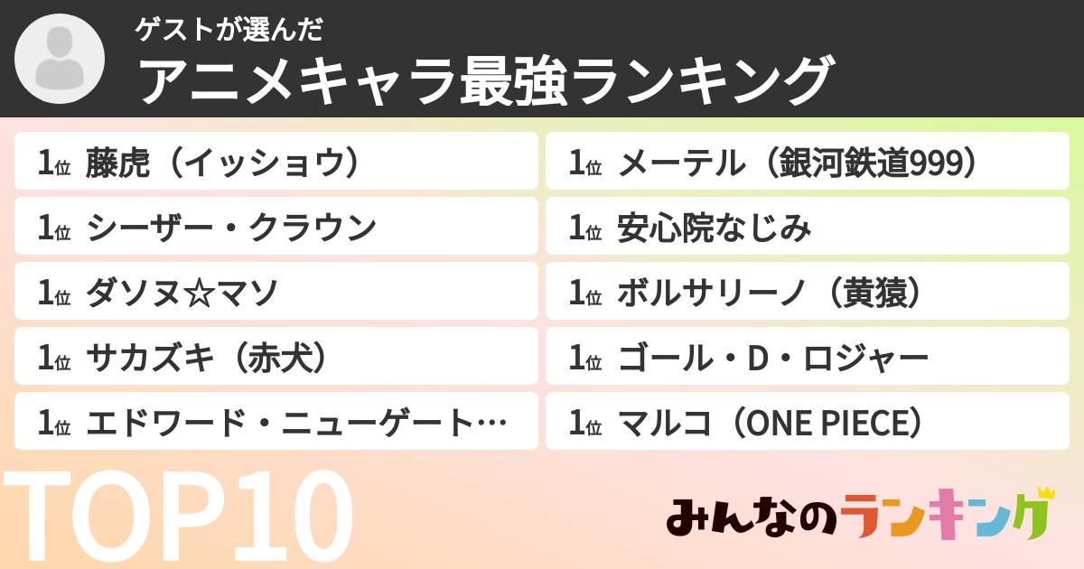 ゲストさんの「アニメキャラ最強ランキング」