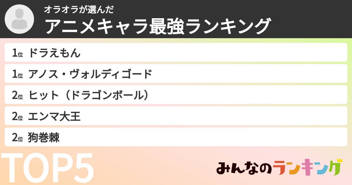 オラオラさんの「アニメキャラ最強ランキング」