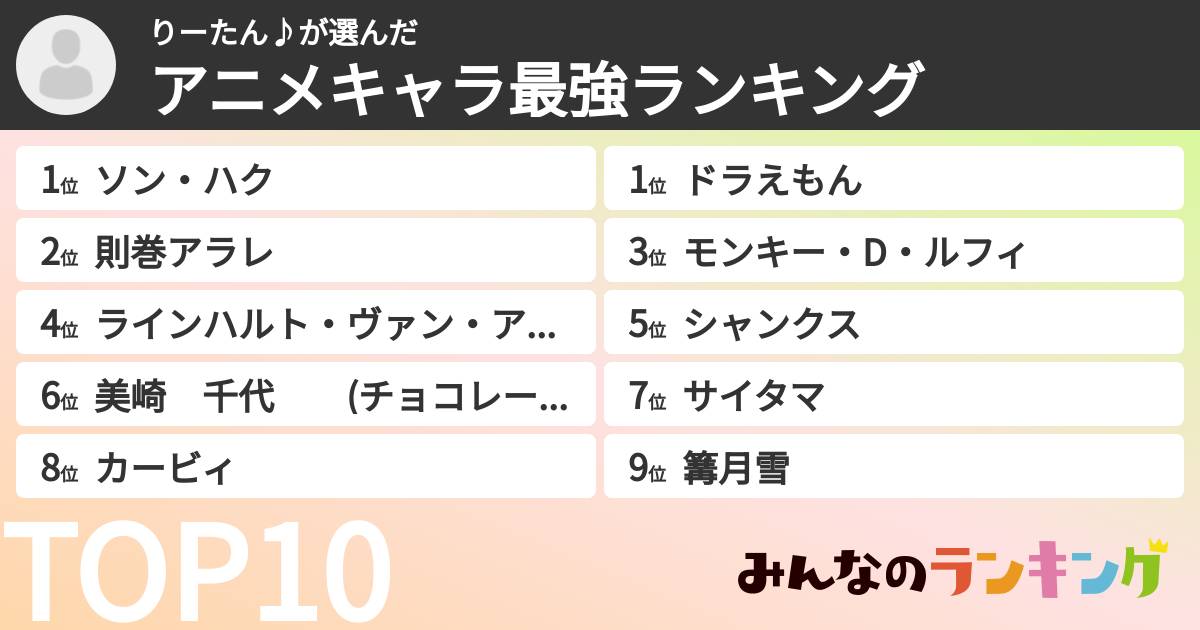 りーたん♪さんの「アニメキャラ最強ランキング」