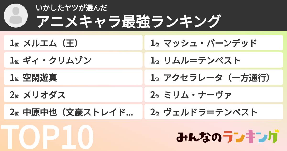 いかしたヤツさんの「アニメキャラ最強ランキング」