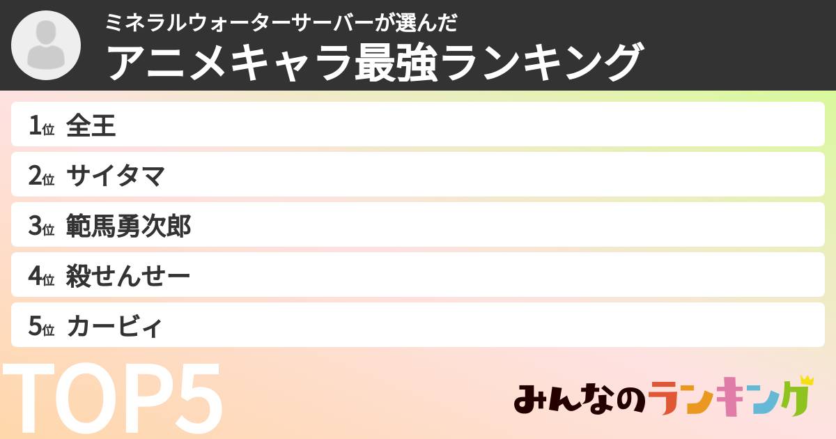 ミネラルウォーターサーバーさんの「アニメキャラ最強ランキング」