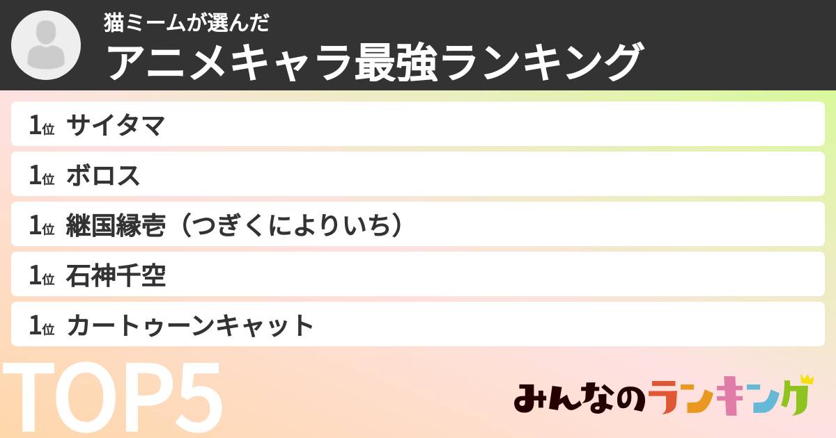 猫ミームさんの「アニメキャラ最強ランキング」