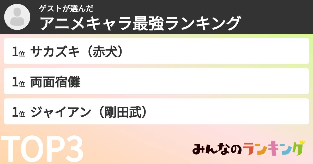 ゲストさんの「アニメキャラ最強ランキング」