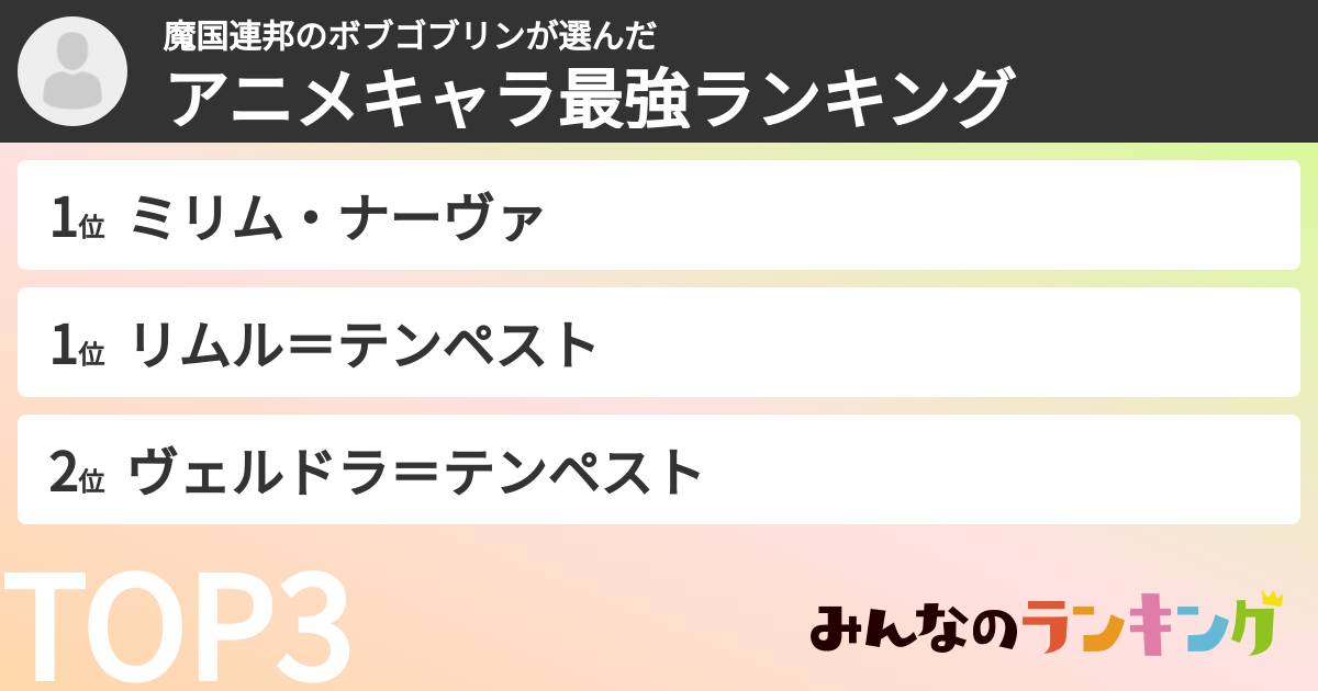 魔国連邦のボブゴブリンさんの「アニメキャラ最強ランキング」