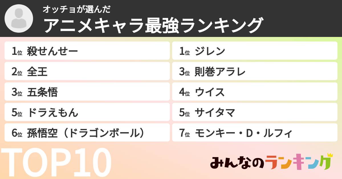 オッチョさんの「アニメキャラ最強ランキング」