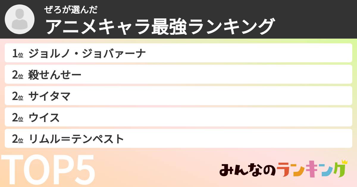 ぜろさんの「アニメキャラ最強ランキング」