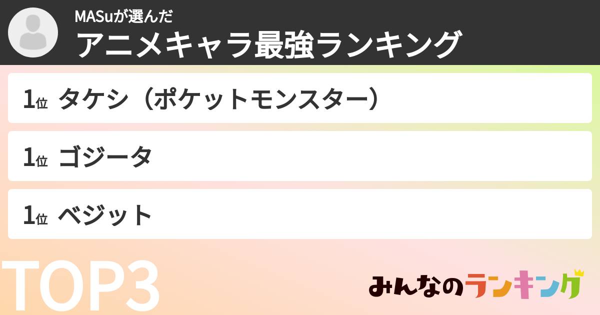 MASuさんの「アニメキャラ最強ランキング」