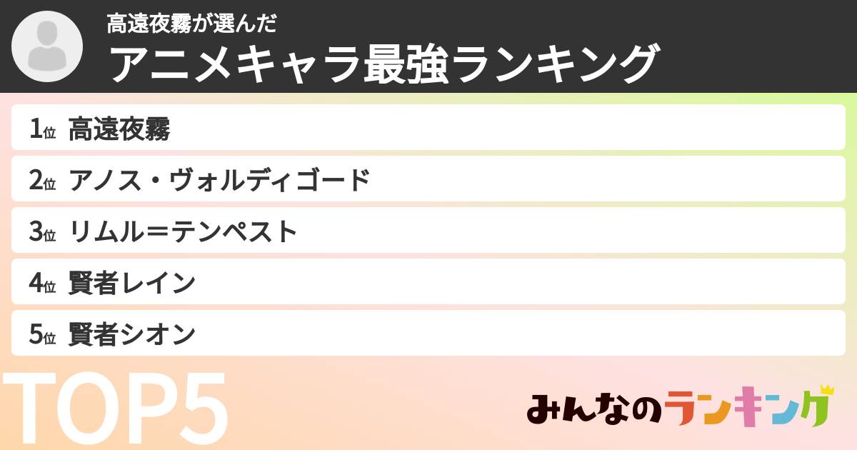 高遠夜霧さんの「アニメキャラ最強ランキング」