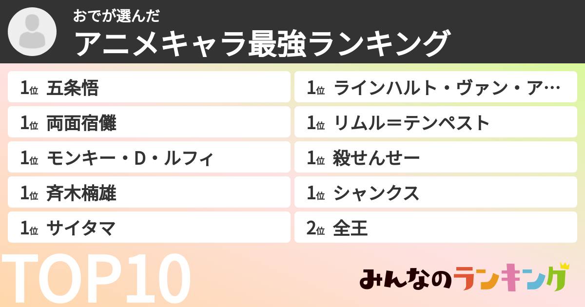 おでさんの「アニメキャラ最強ランキング」