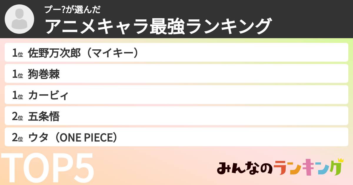 プー?さんの「アニメキャラ最強ランキング」