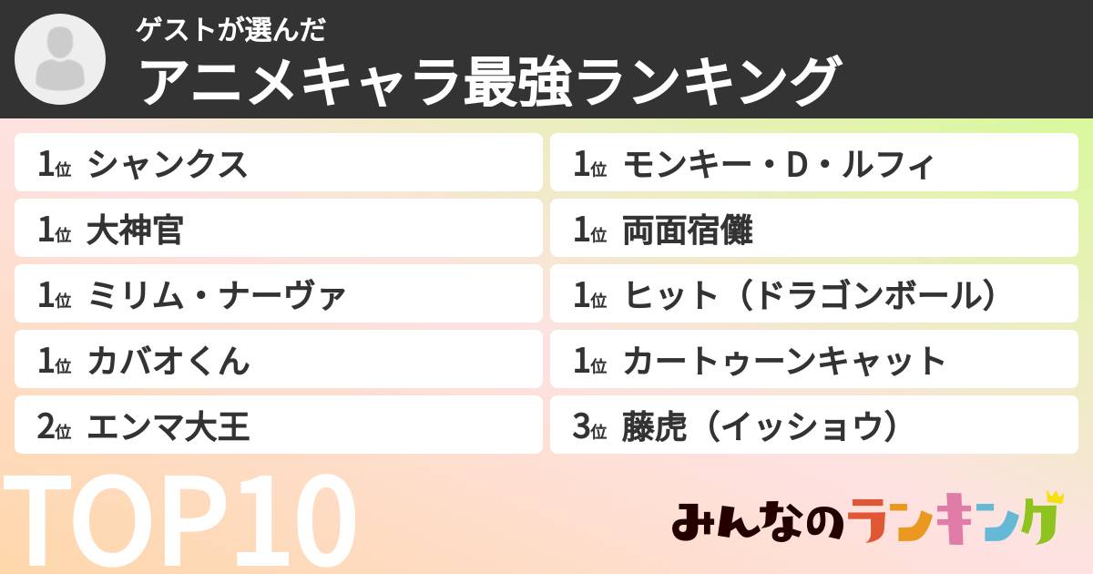 ゲストさんの「アニメキャラ最強ランキング」