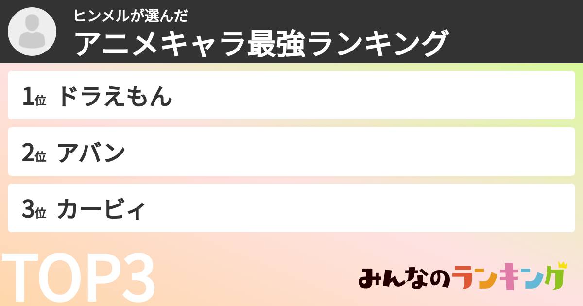 ヒンメルさんの「アニメキャラ最強ランキング」