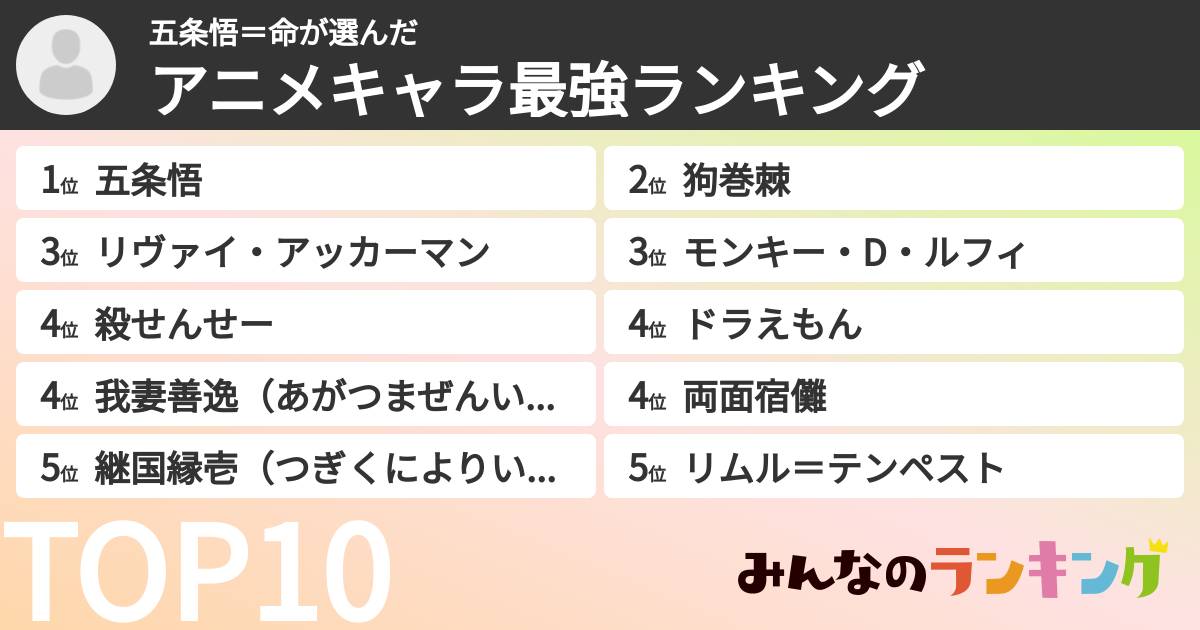 五条悟＝命さんの「アニメキャラ最強ランキング」