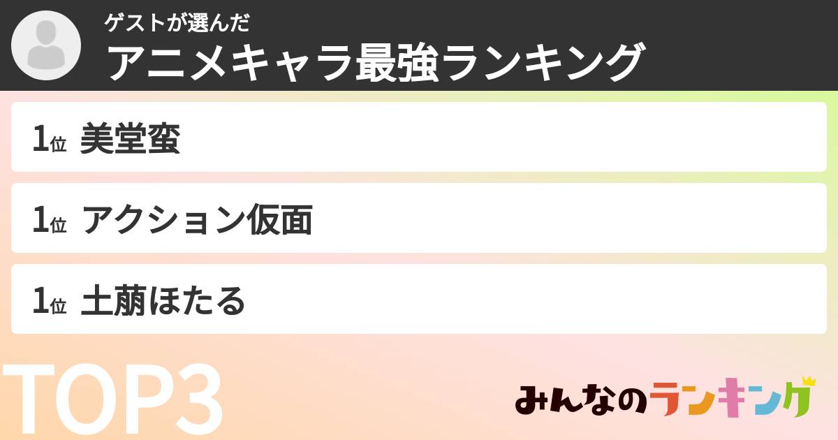 ゲストさんの「アニメキャラ最強ランキング」