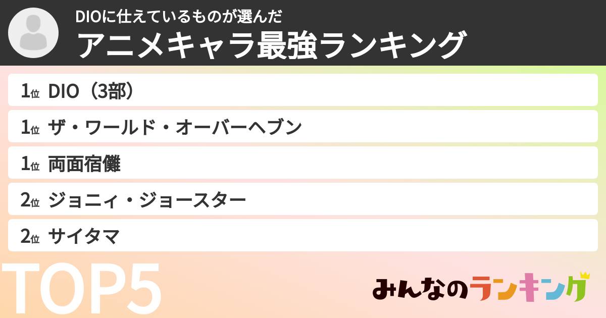 DIOに仕えているものさんの「アニメキャラ最強ランキング」