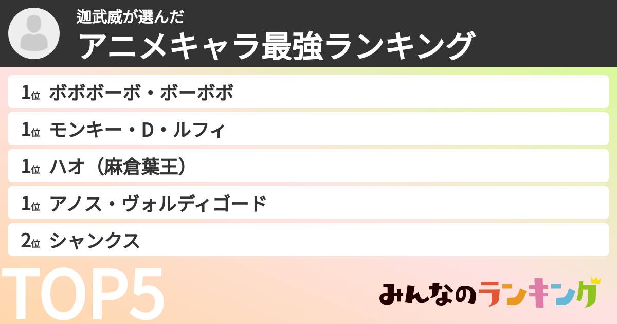 迦武威さんの「アニメキャラ最強ランキング」