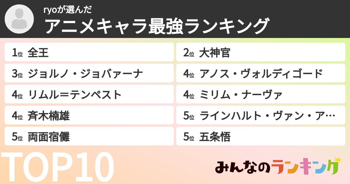 ryoさんの「アニメキャラ最強ランキング」