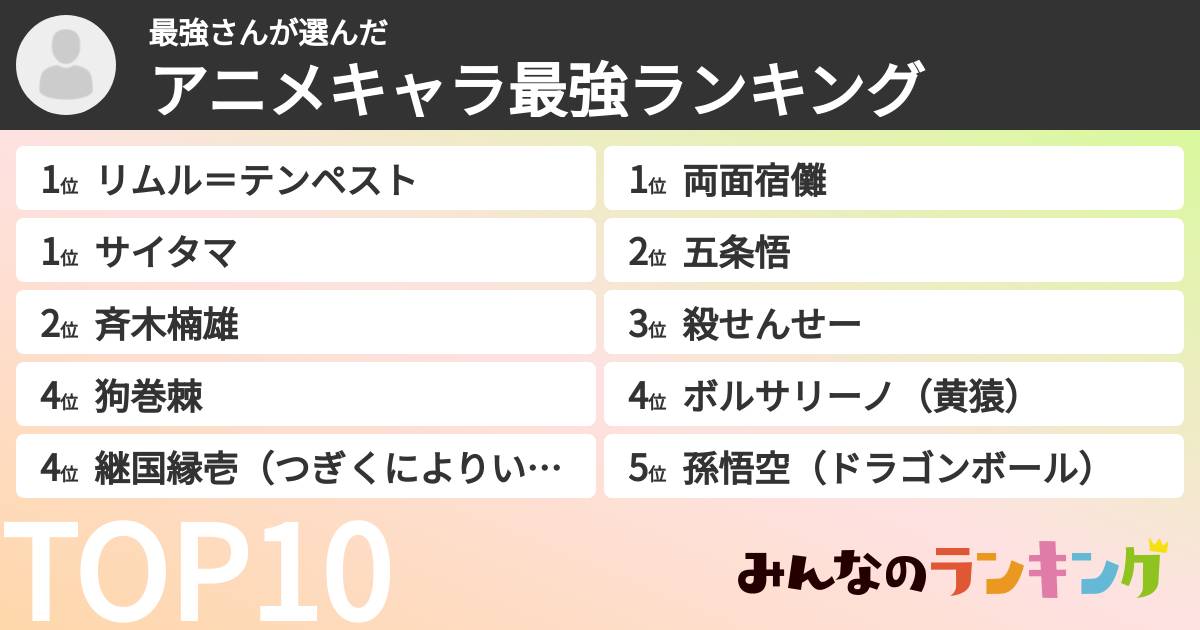 最強さんさんの「アニメキャラ最強ランキング」