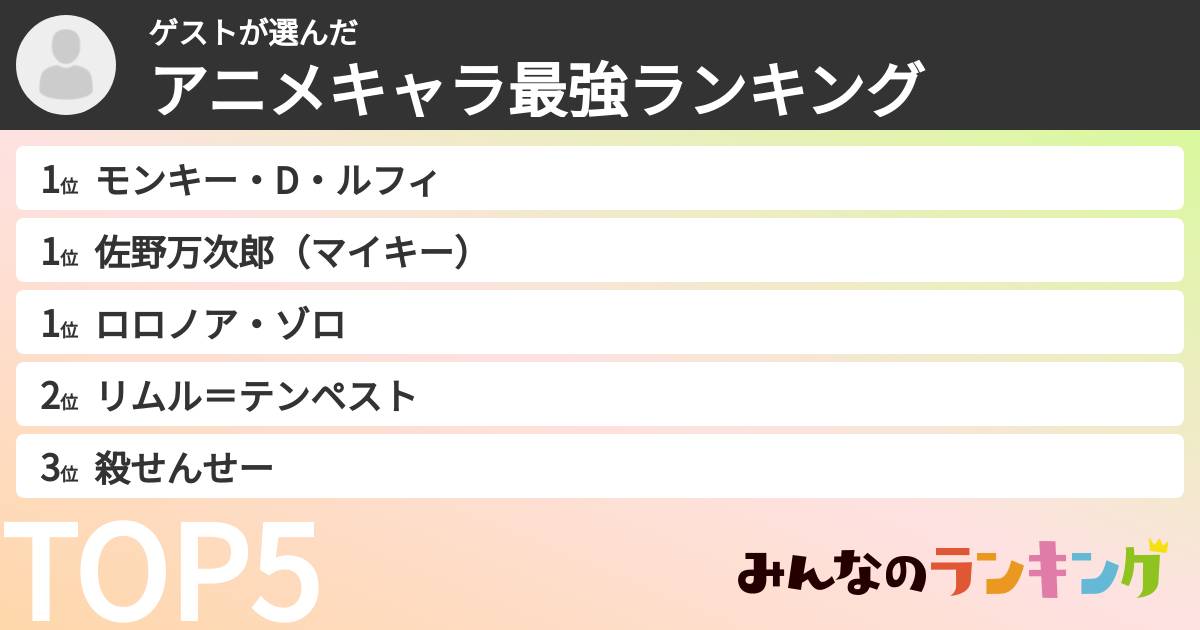 ゲストさんの「アニメキャラ最強ランキング」