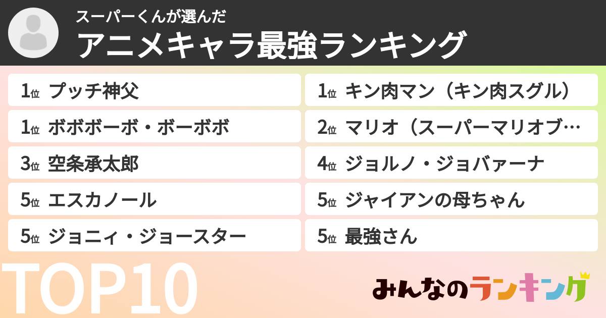 スーパーくんさんの「アニメキャラ最強ランキング」