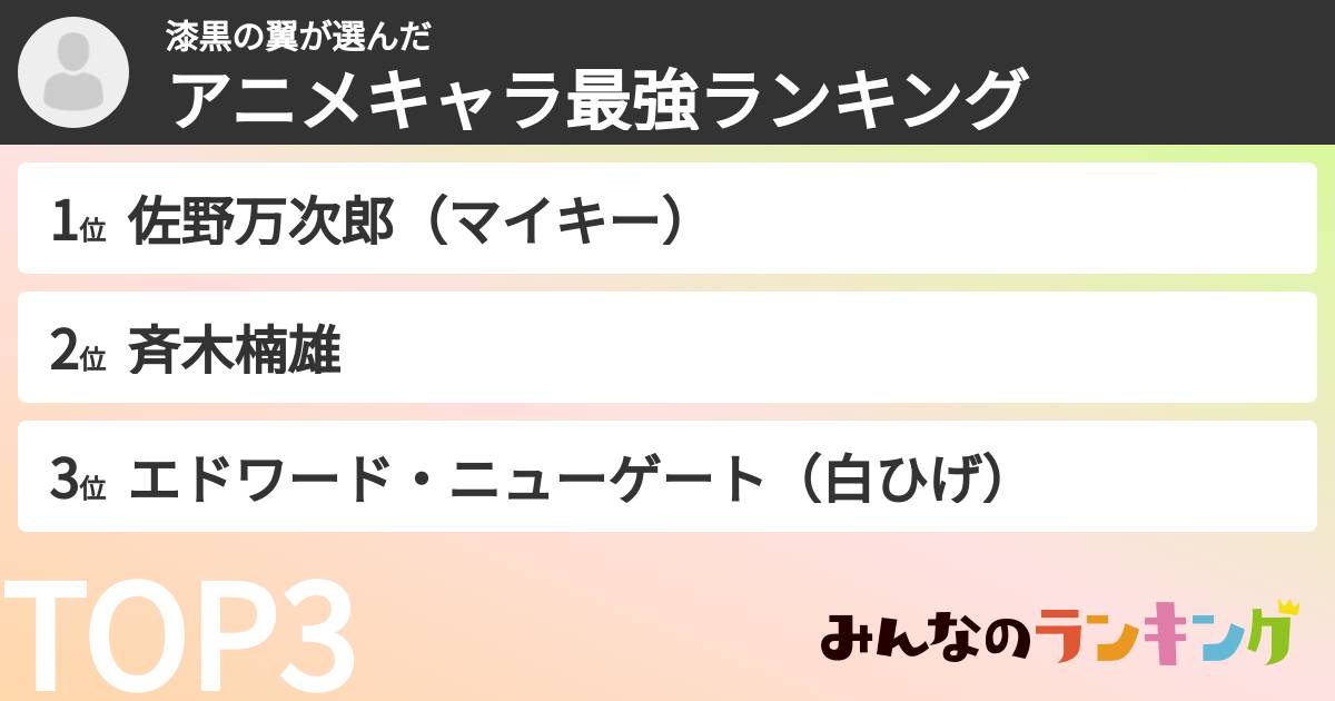 漆黒の翼さんの「アニメキャラ最強ランキング」