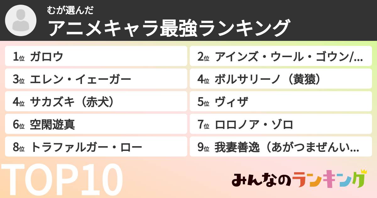 むさんの「アニメキャラ最強ランキング」