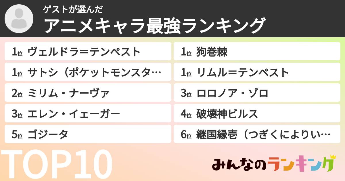ゲストさんの「アニメキャラ最強ランキング」