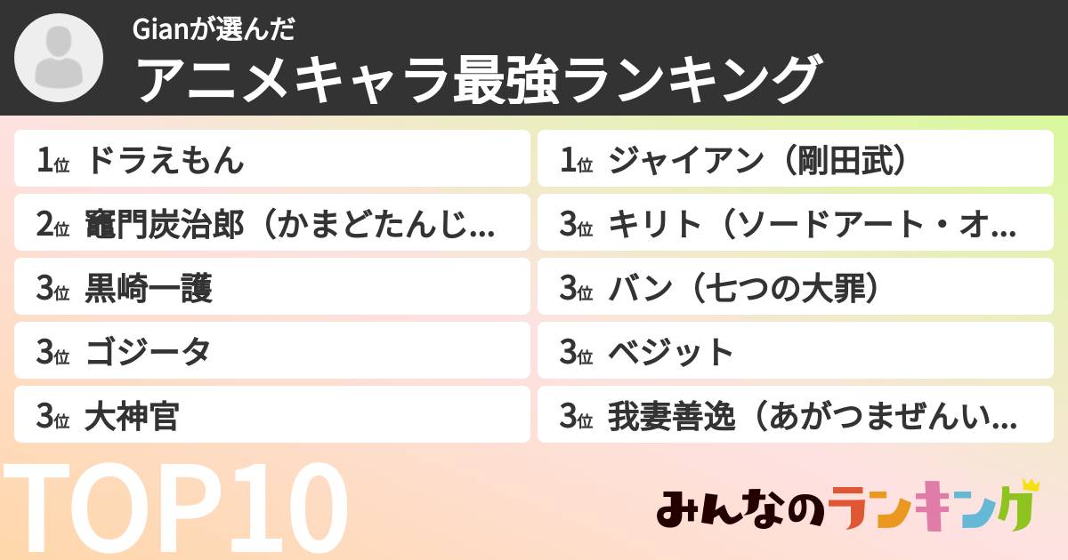 Gianさんの「アニメキャラ最強ランキング」