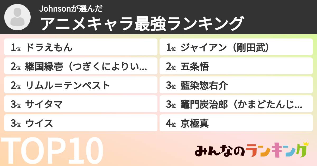 Johnsonさんの「アニメキャラ最強ランキング」