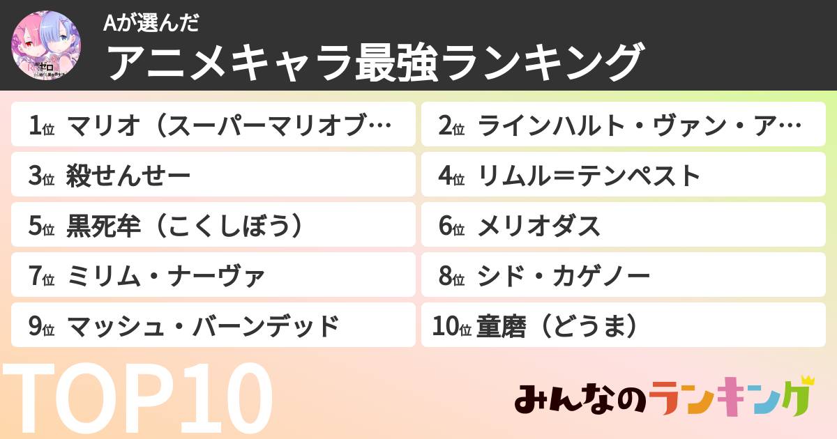 Aさんの「アニメキャラ最強ランキング」