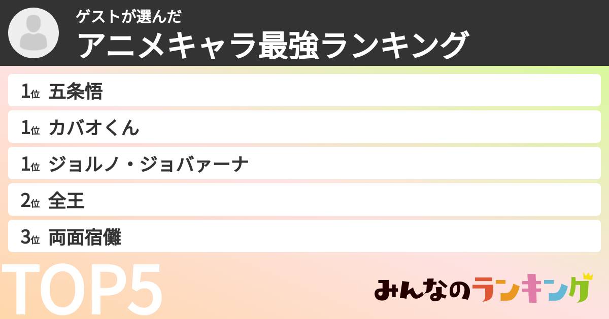 ゲストさんの「アニメキャラ最強ランキング」