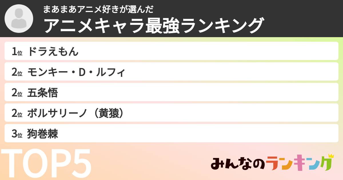 まあまあアニメ好きさんの「アニメキャラ最強ランキング」