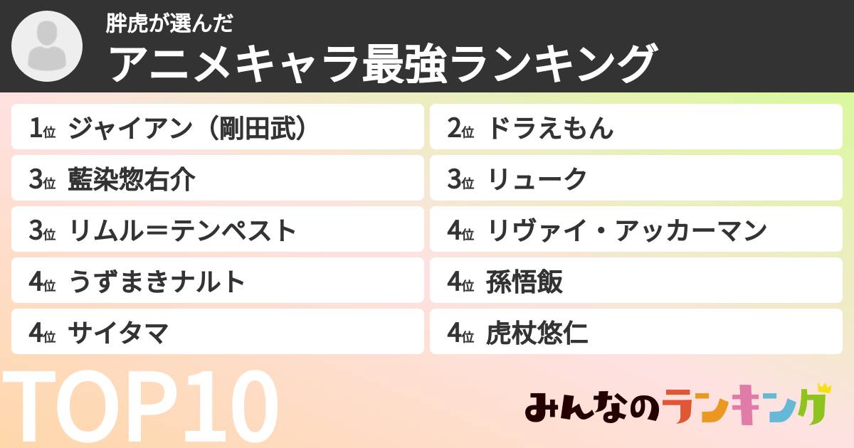 胖虎さんの「アニメキャラ最強ランキング」