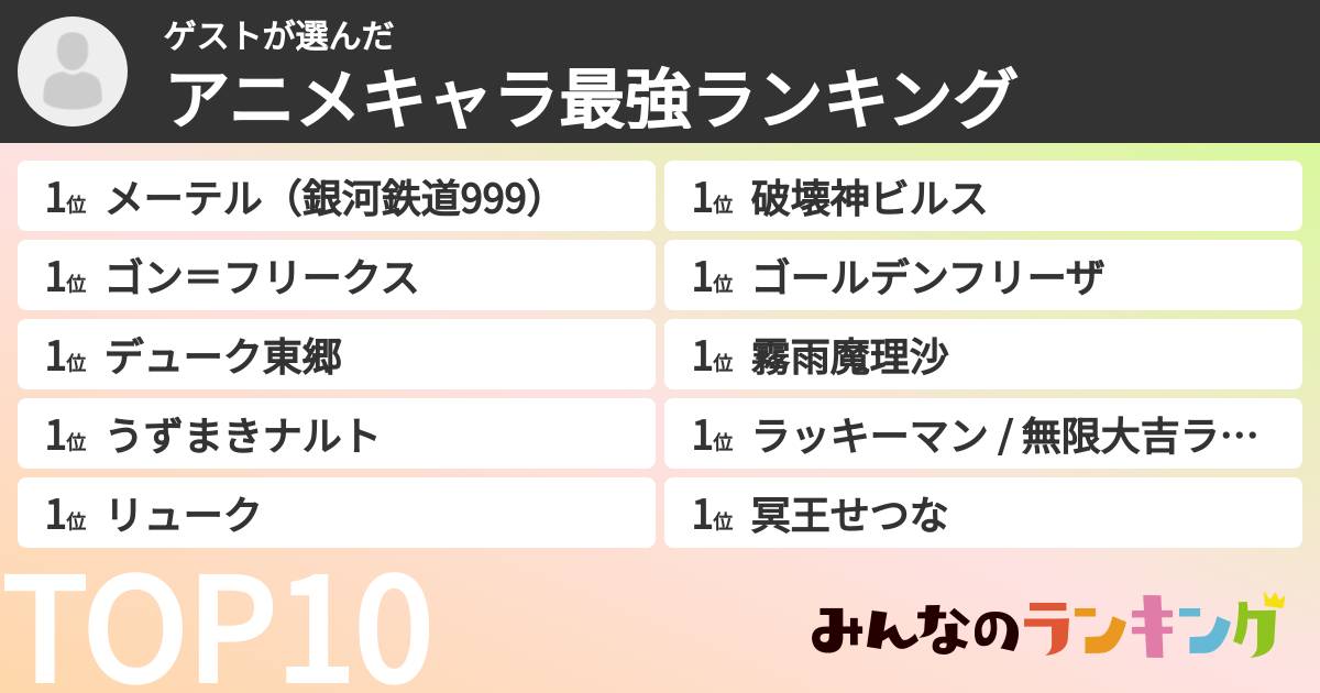 ゲストさんの「アニメキャラ最強ランキング」