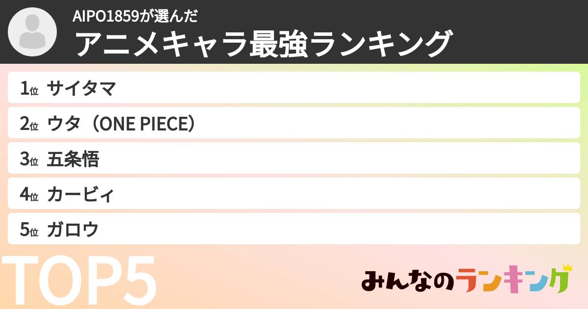 AIPO1859さんの「アニメキャラ最強ランキング」