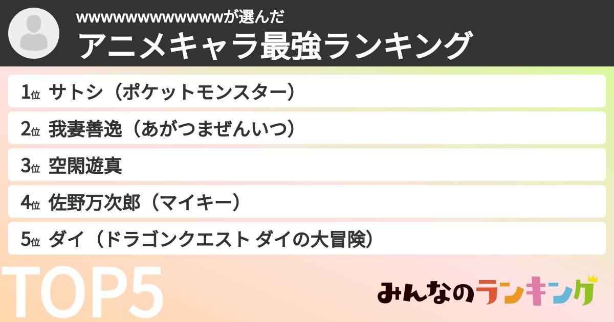 wwwwwwwwwwwwさんの「アニメキャラ最強ランキング」