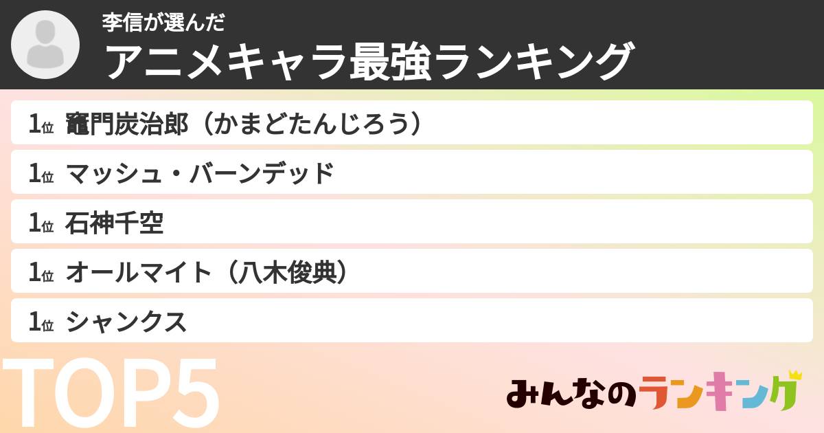 李信さんの「アニメキャラ最強ランキング」