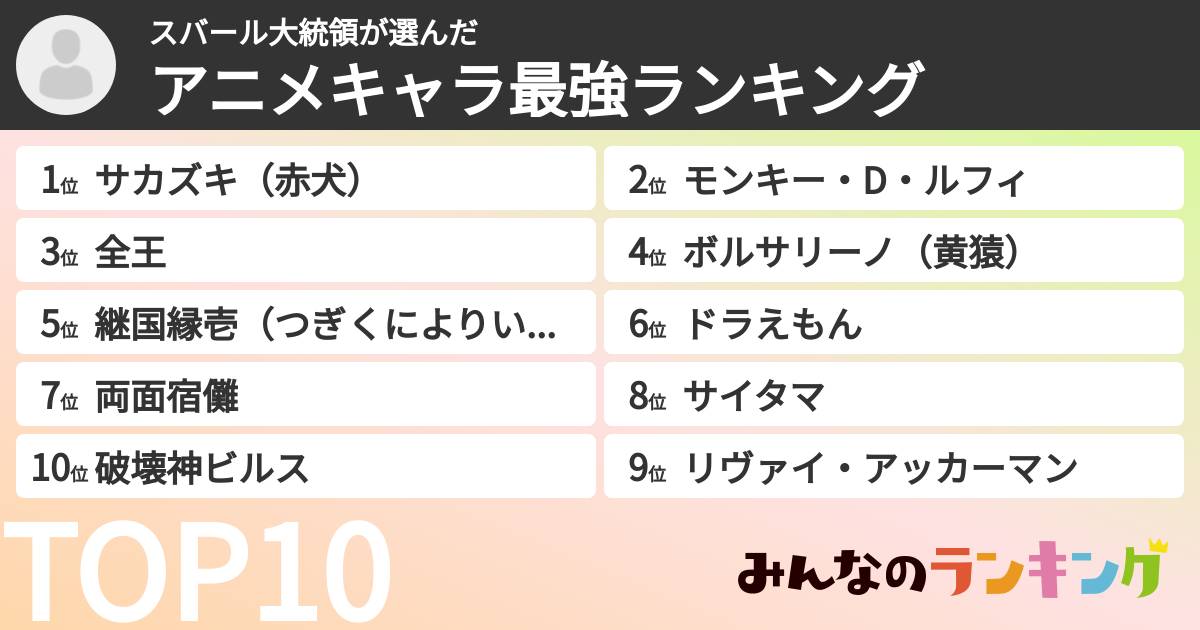 スバール大統領さんの「アニメキャラ最強ランキング」