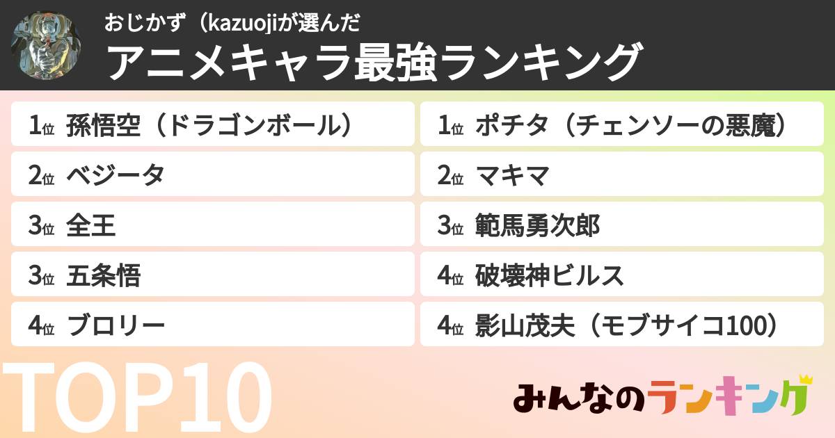 おじかず(kazuojiさんの「アニメキャラ最強ランキング」